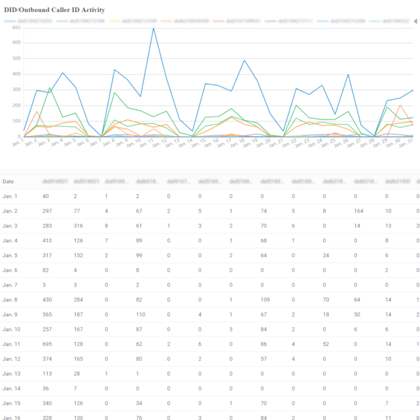 Inbound Call Performance