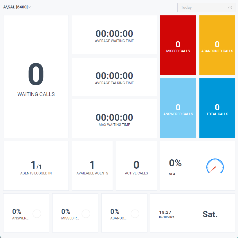 Real-Time Queue Wallboard